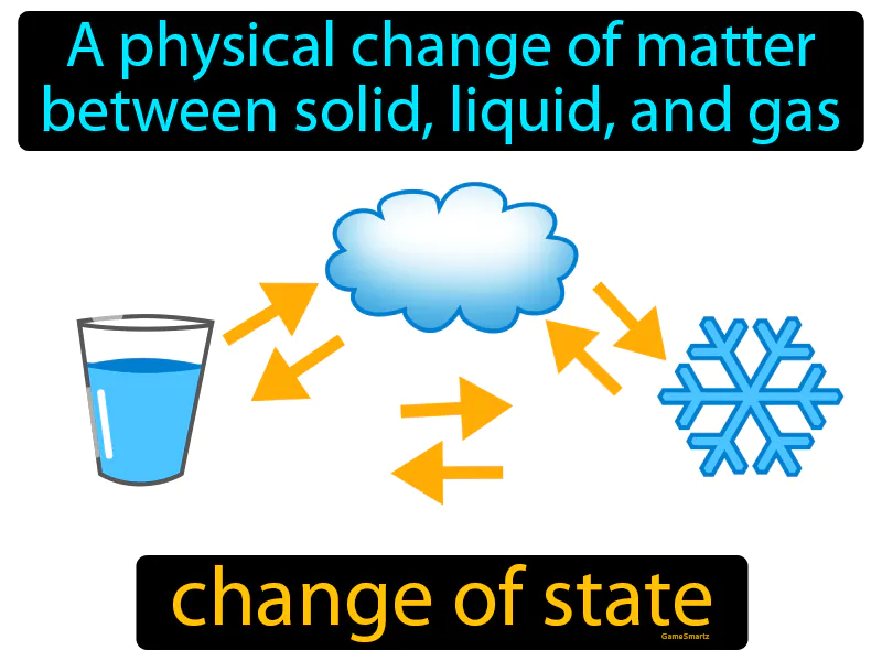 Change Of State Definition Change Of State Definition