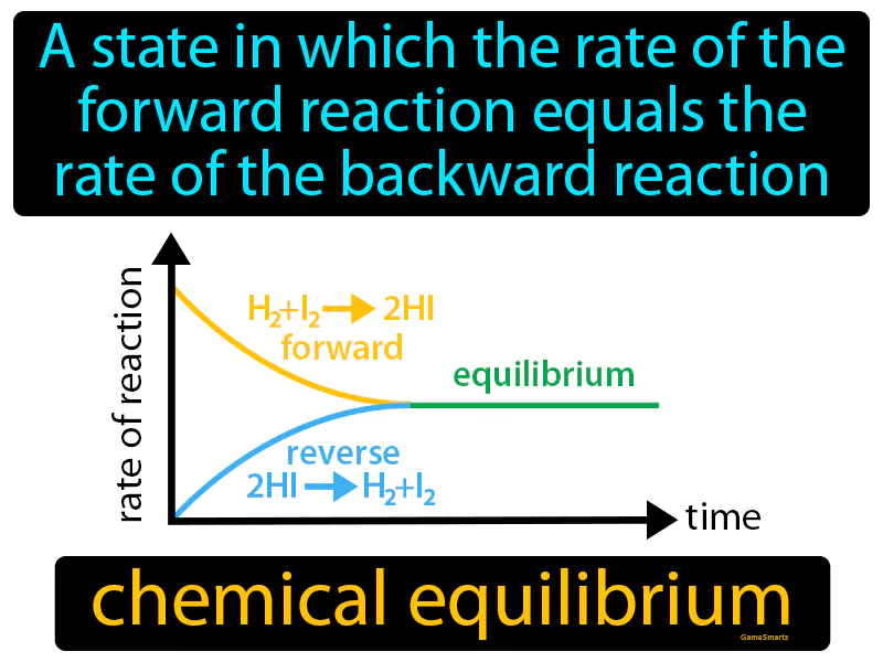 Chemical Equilibrium Definition Chemical Equilibrium Definition