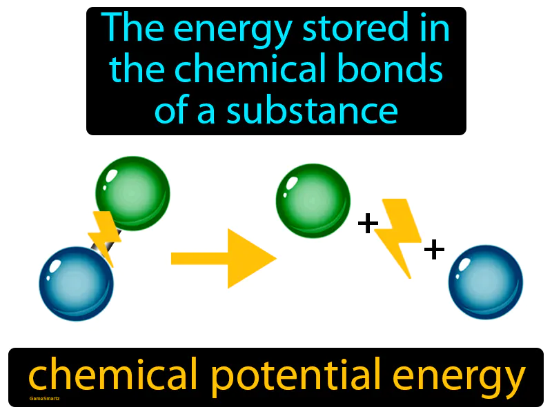 Chemical Potential Energy Definition Chemical Potential Energy Definition