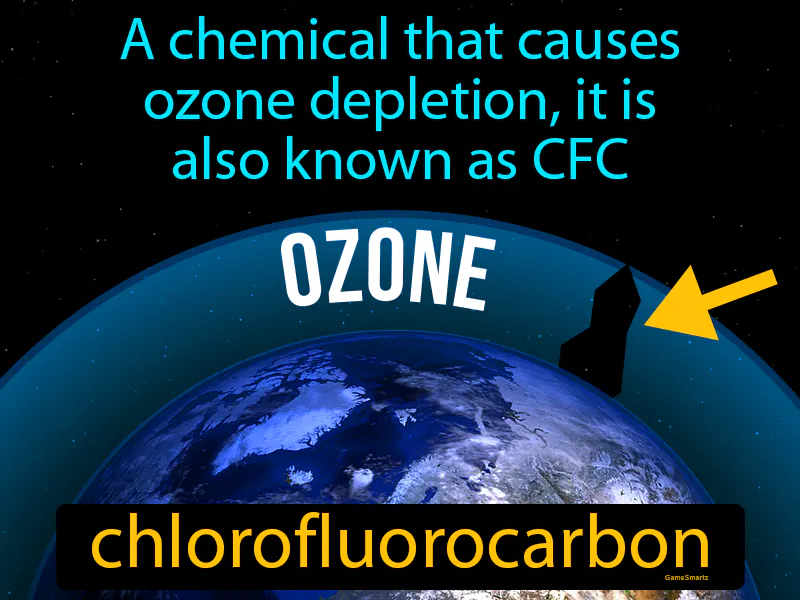 Chlorofluorocarbon Definition Chlorofluorocarbon Definition