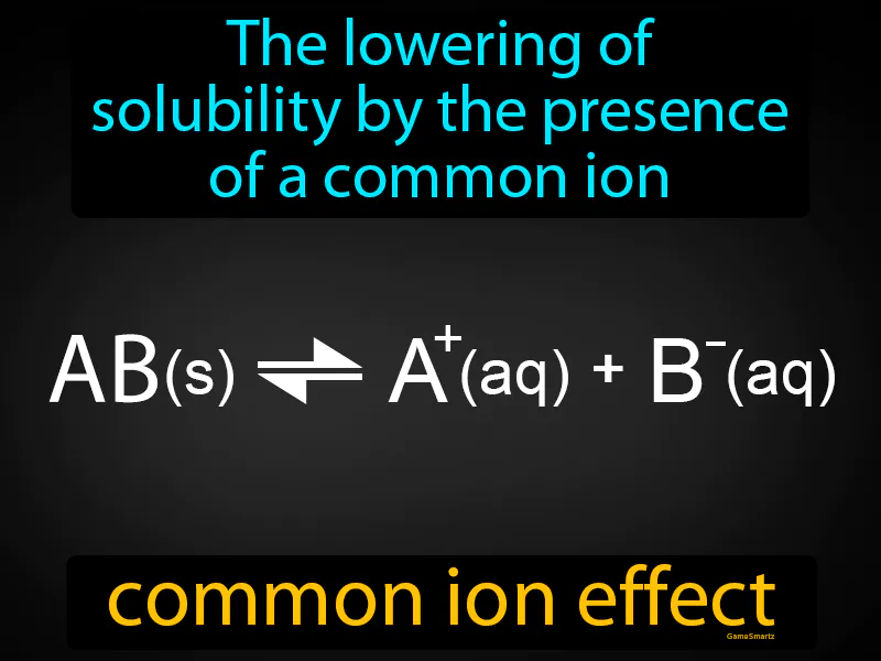 Common Ion Effect Definition Common Ion Effect Definition