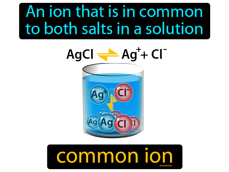 Common Ion Definition Common Ion Definition