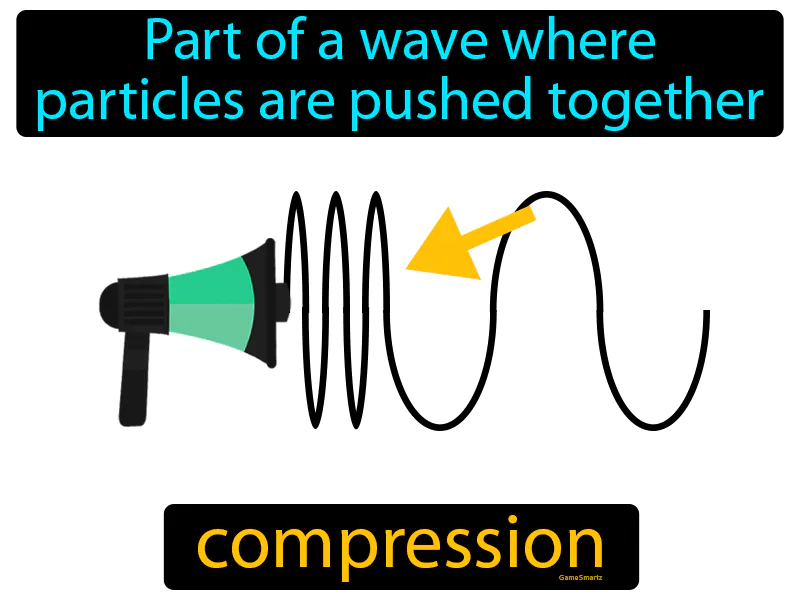 Compression Definition Compression Definition