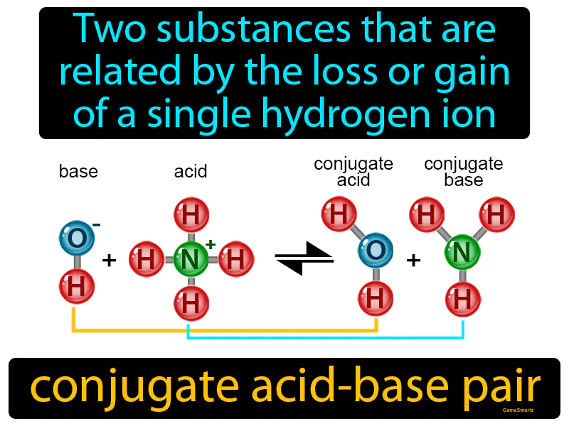 Conjugate Acid-base Pair Definition Conjugate Acid-base Pair Definition