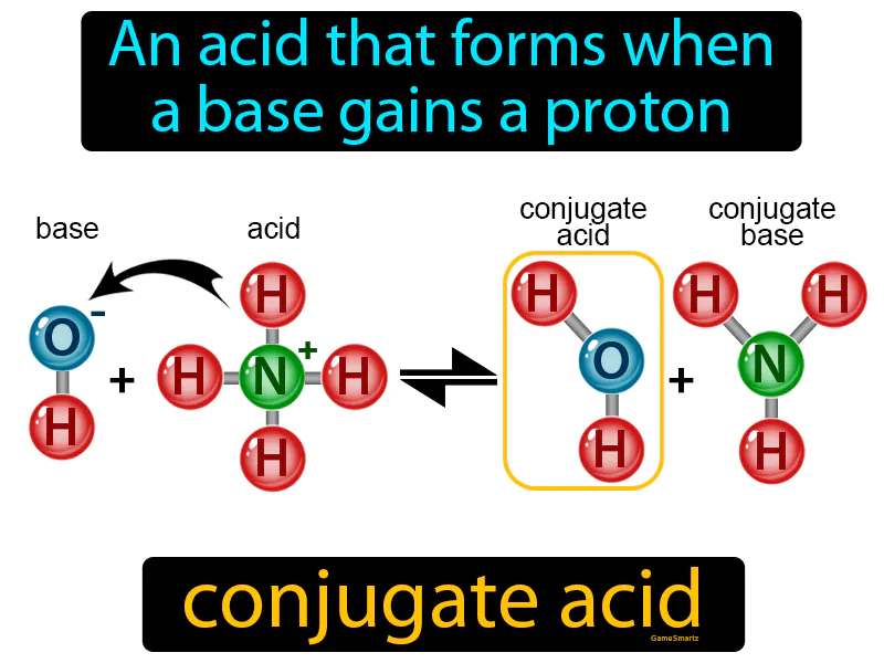 Conjugate Acid Definition Conjugate Acid Definition