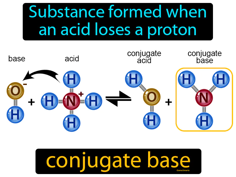 Conjugate Base Definition Conjugate Base Definition