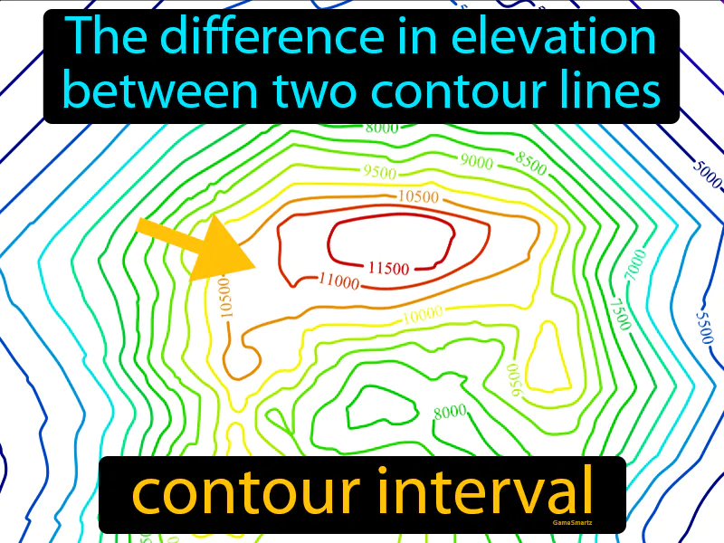 Contour Interval Definition Contour Interval Definition