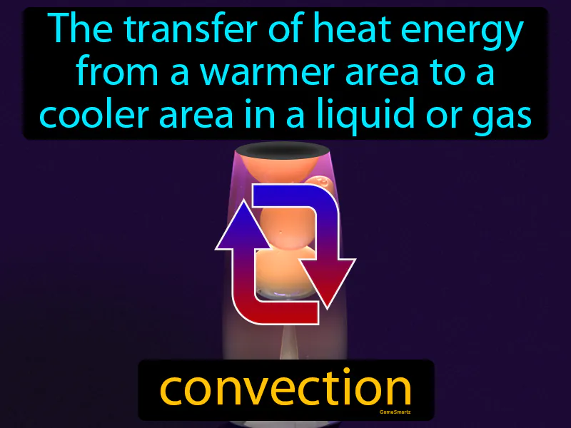 Convection Definition Convection Definition