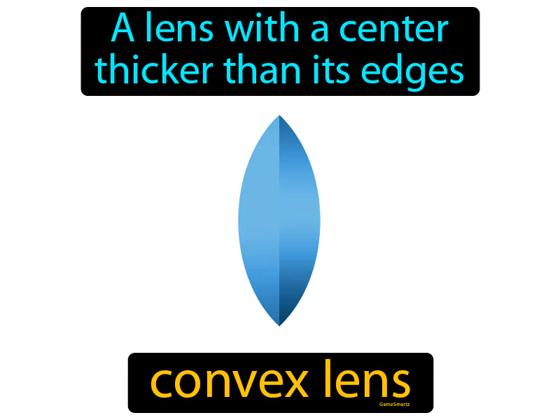 Convex Lens Definition Convex Lens Definition