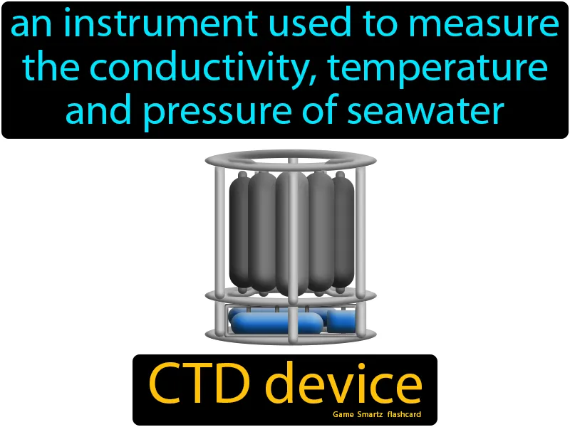 CTD Device Definition CTD Device Definition