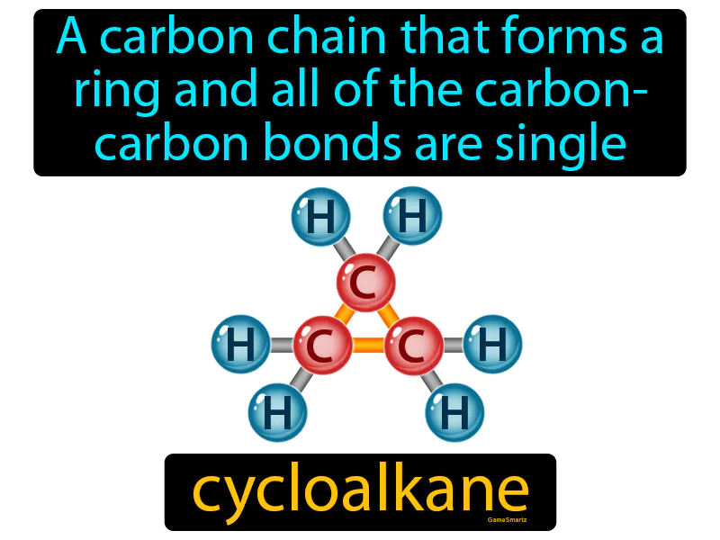 Cycloalkane Definition Cycloalkane Definition