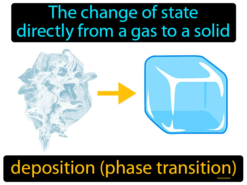 Deposition Phase Change Definition Deposition Phase Change Definition