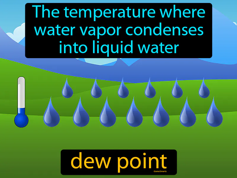 Dew Point Definition Dew Point Definition