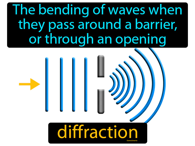 Diffraction Definition Diffraction Definition