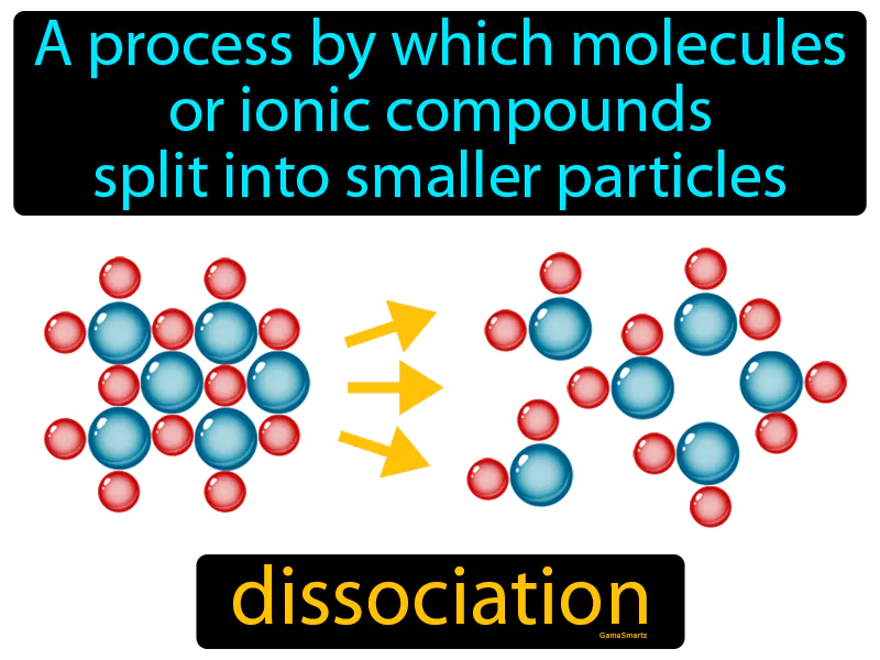 Dissociation Definition Dissociation Definition
