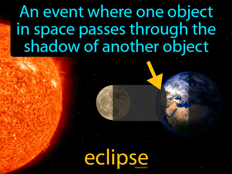 Eclipse Definition Eclipse Definition