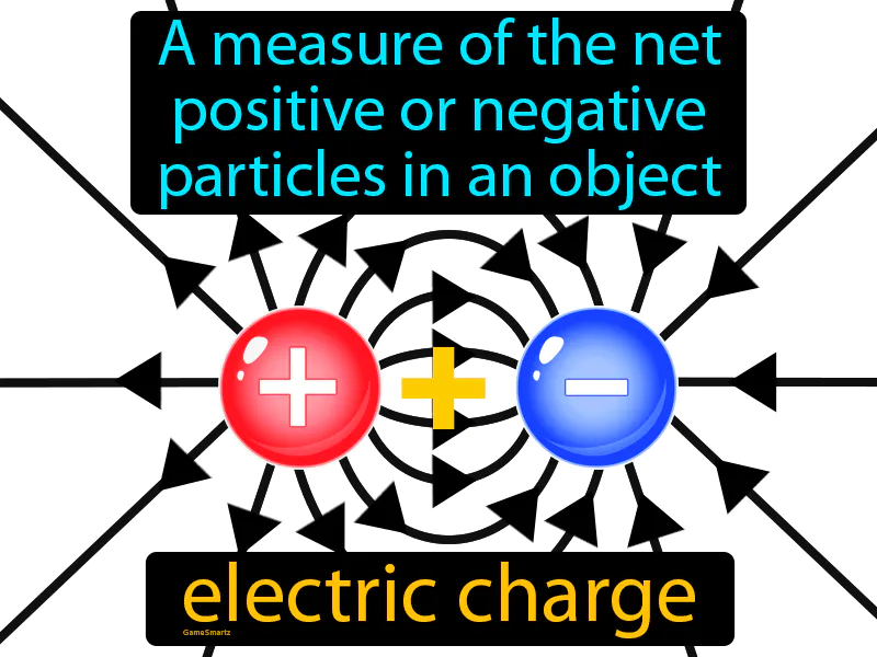 Electric Charge Definition Electric Charge Definition