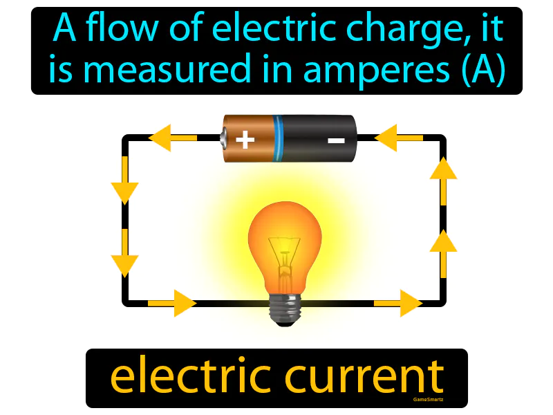 Electric Current Definition Electric Current Definition