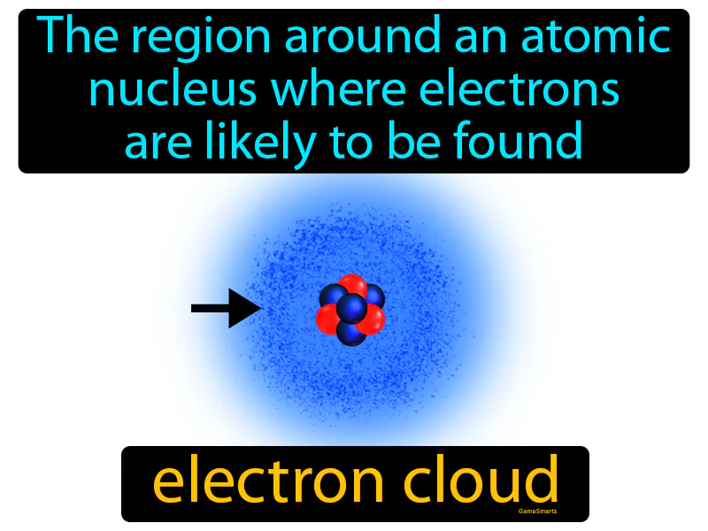 Electron Cloud Definition Electron Cloud Definition