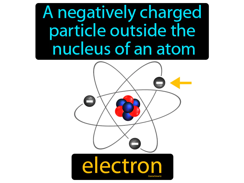 Electron Definition Electron Definition