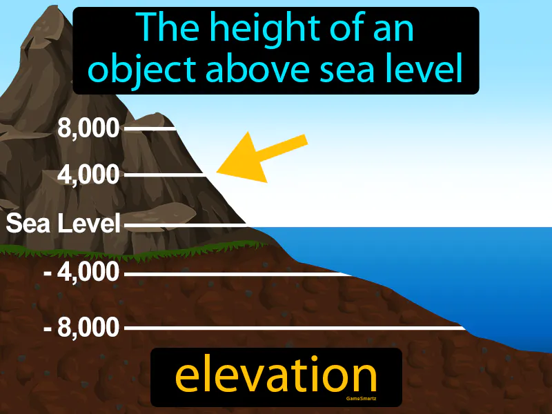 Elevation Definition Elevation Definition