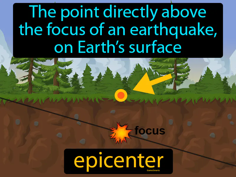Epicenter Definition Epicenter Definition