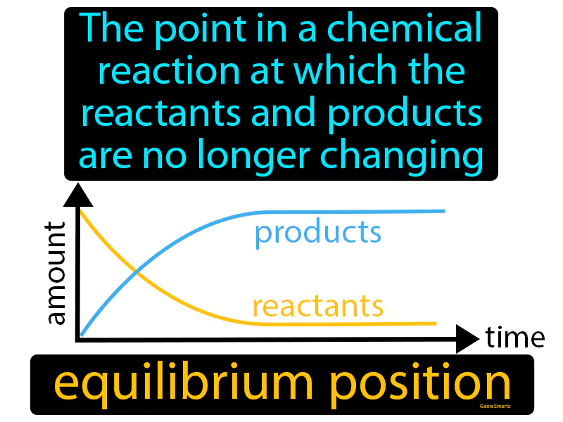 Equilibrium Position Definition Equilibrium Position Definition