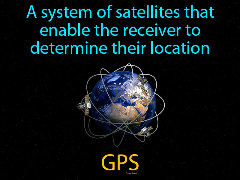 Gps Definition Gps Definition