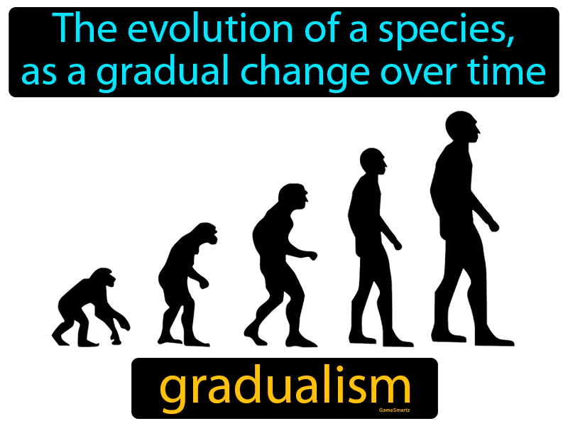 Gradualism Definition