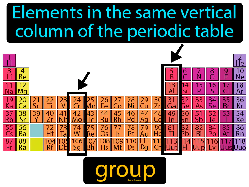 Group Definition Group Definition