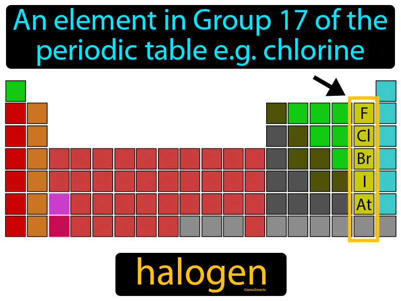 Halogen Definition