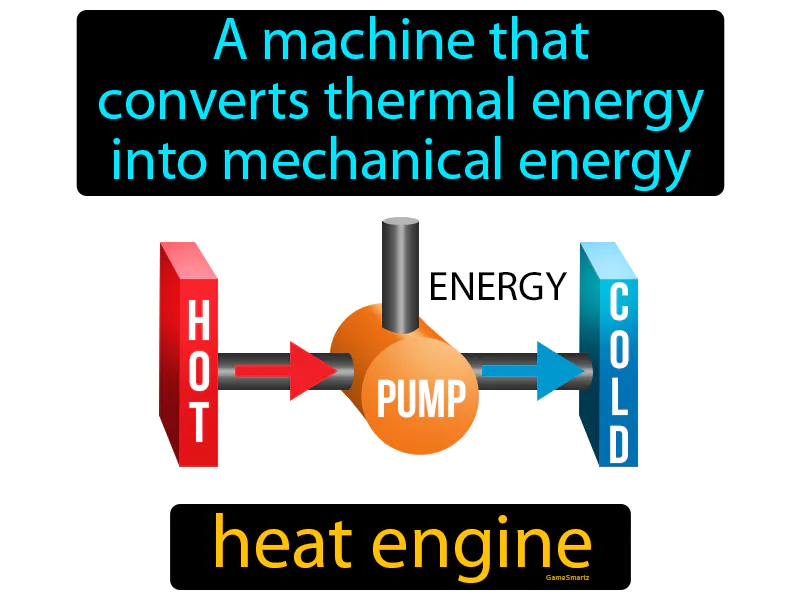 Heat Engine Definition Heat Engine Definition