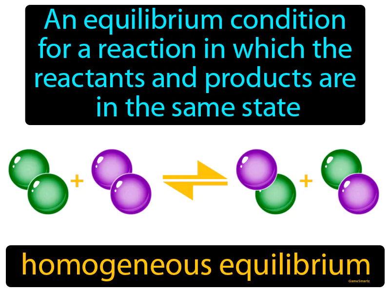 Homogeneous Equilibrium Definition Homogeneous Equilibrium Definition