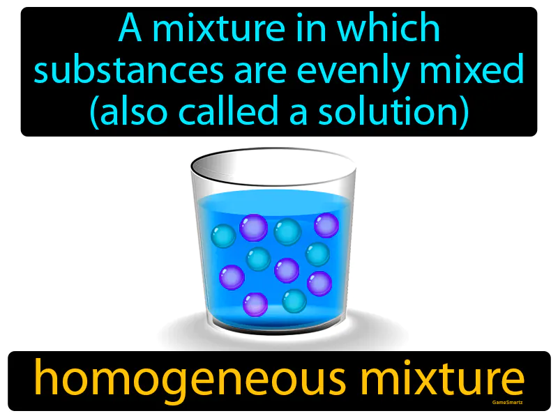 Homogeneous Mixture Definition Homogeneous Mixture Definition