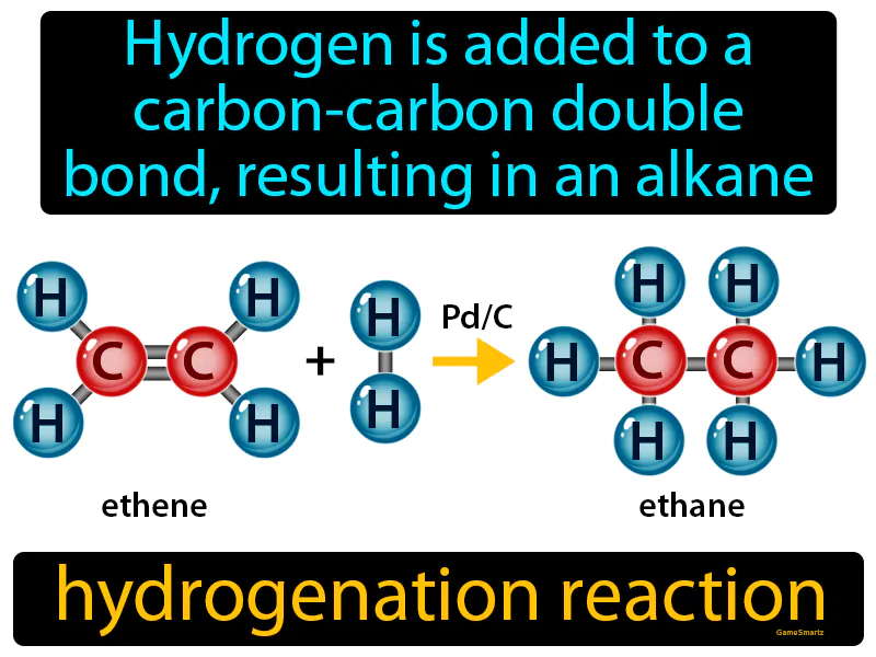Hydrogenation Reaction Definition Hydrogenation Reaction Definition