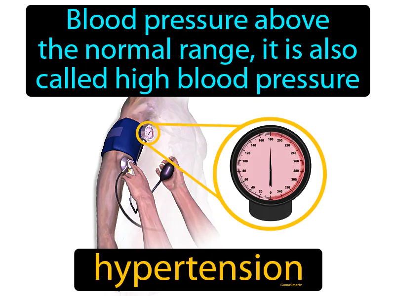 Hypertension Definition Hypertension Definition