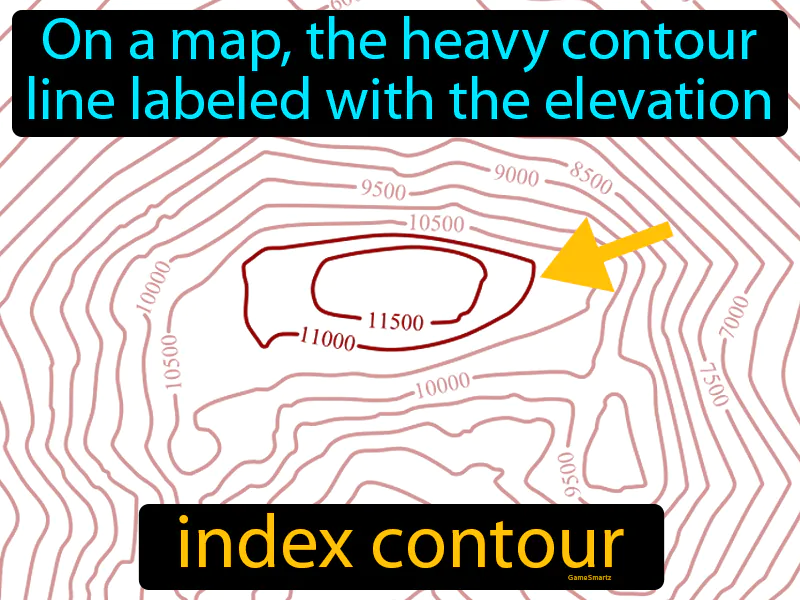 Index Contour Definition Index Contour Definition