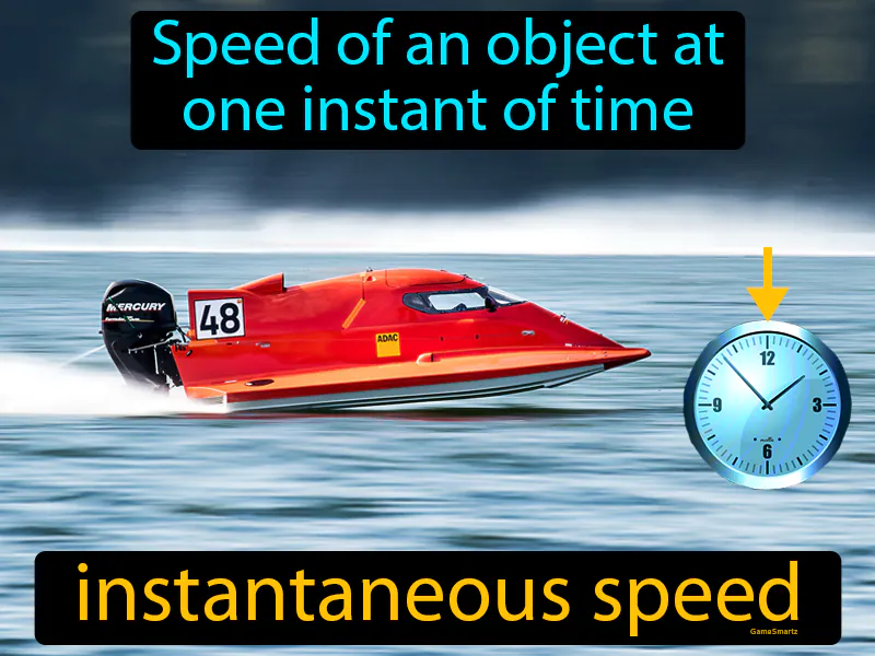 Instantaneous Speed Definition Instantaneous Speed Definition
