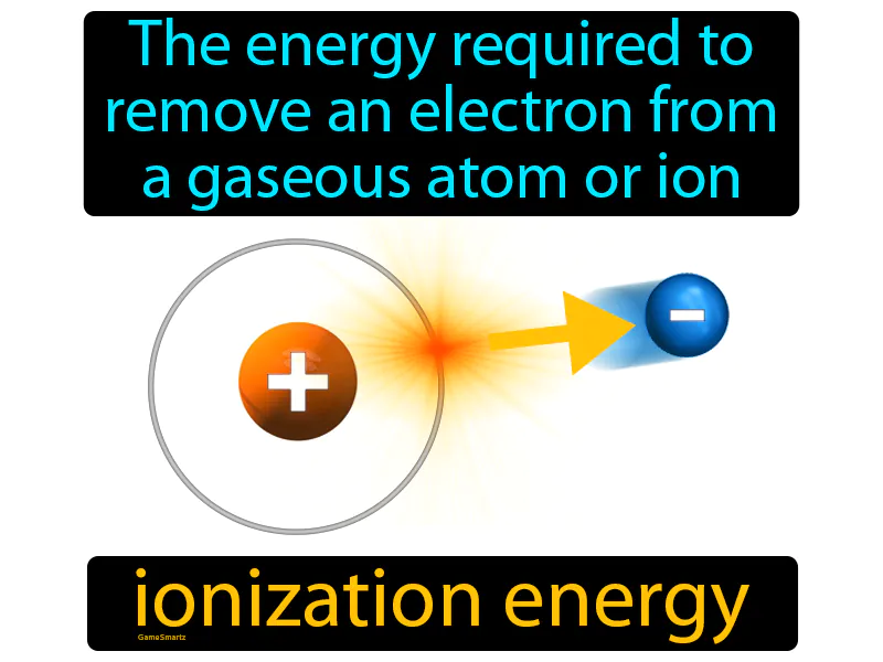 Ionization Energy Definition Ionization Energy Definition