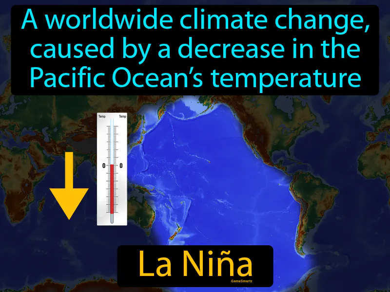 La Nina Definition