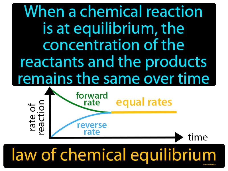 Law Of Chemical Equilibrium Definition Law Of Chemical Equilibrium Definition