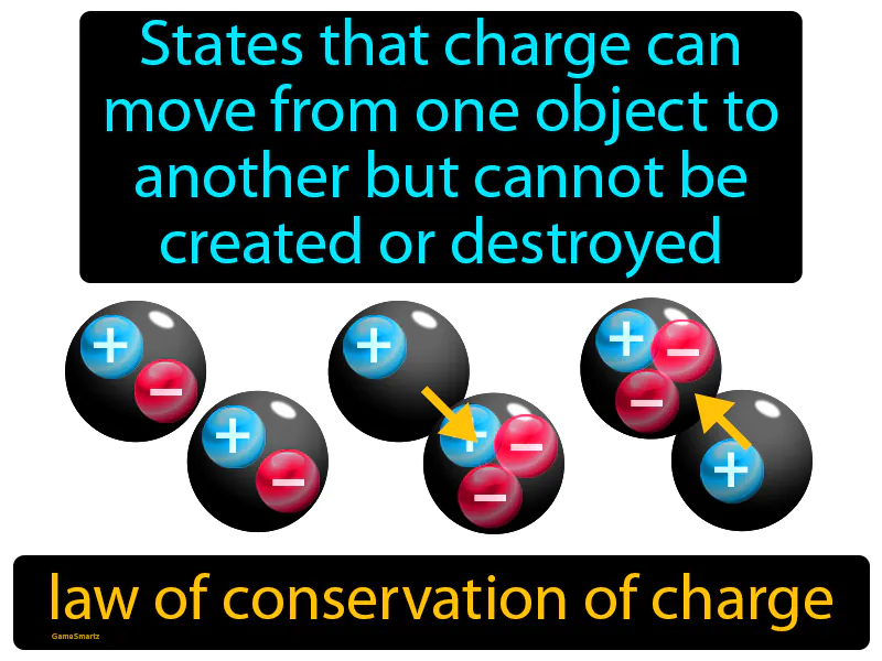 Law Of Conservation Of Charge Definition Law Of Conservation Of Charge Definition