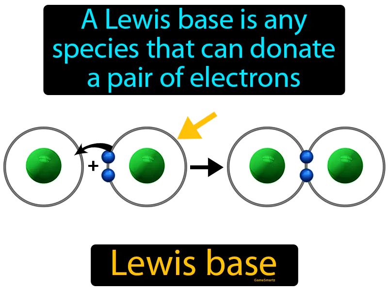 Lewis Base Definition Lewis Base Definition