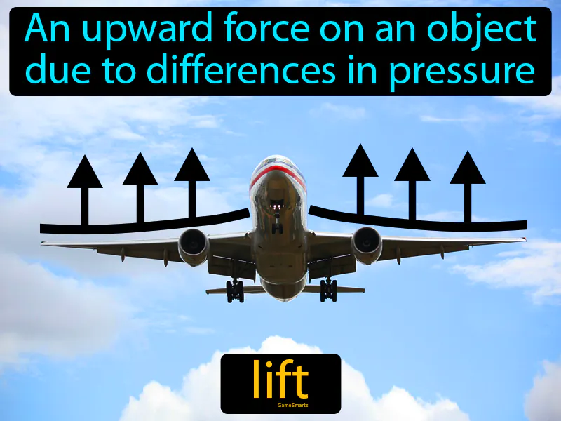 Lift Definition Lift Definition