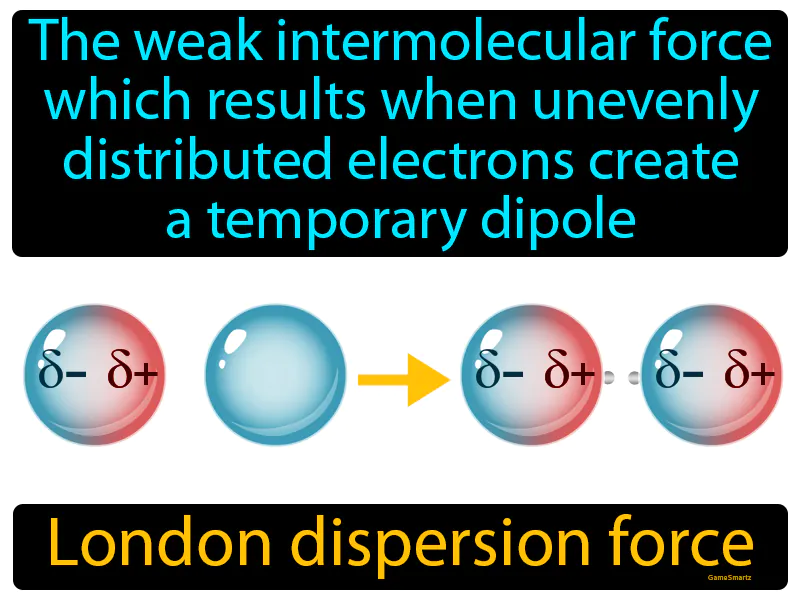 London Dispersion Force Definition London Dispersion Force Definition