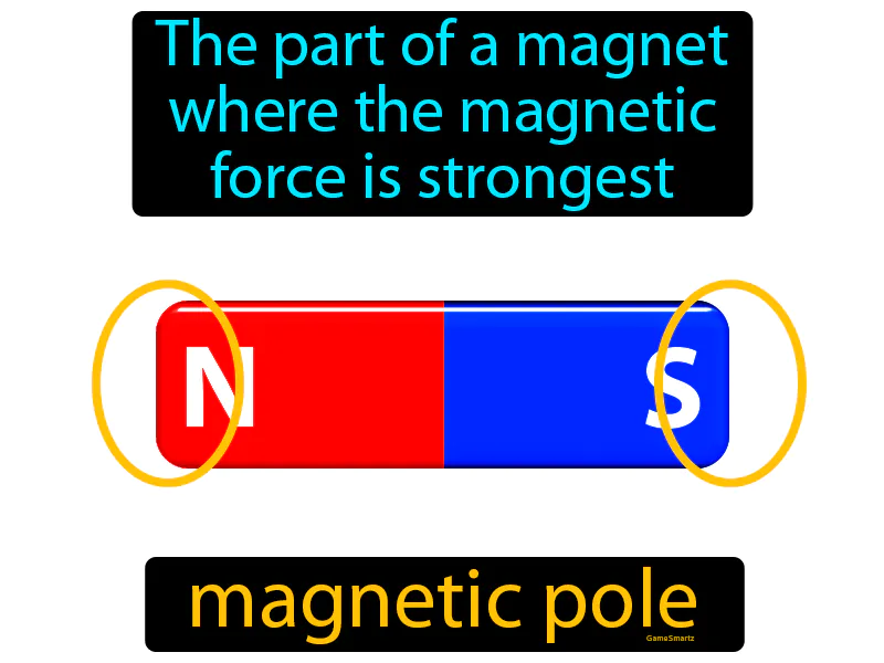 Magnetic Pole Definition Magnetic Pole Definition