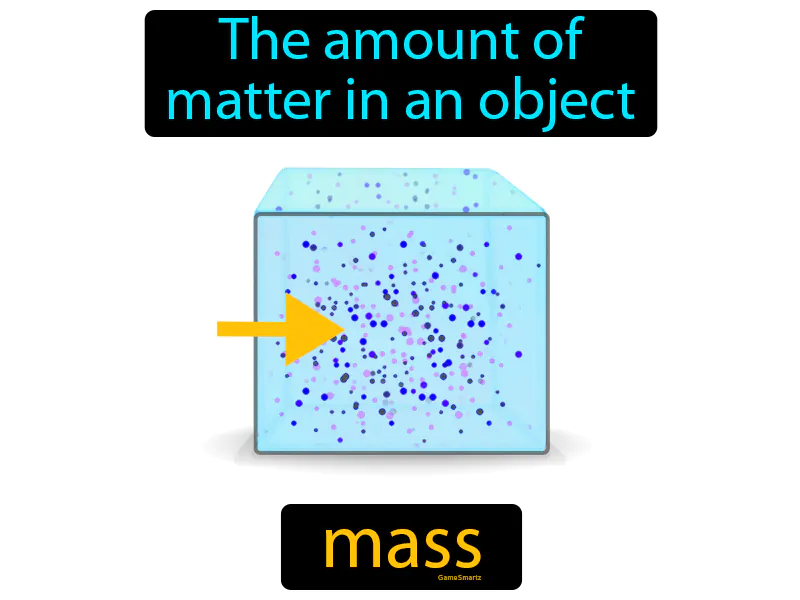 Mass Definition Mass Definition