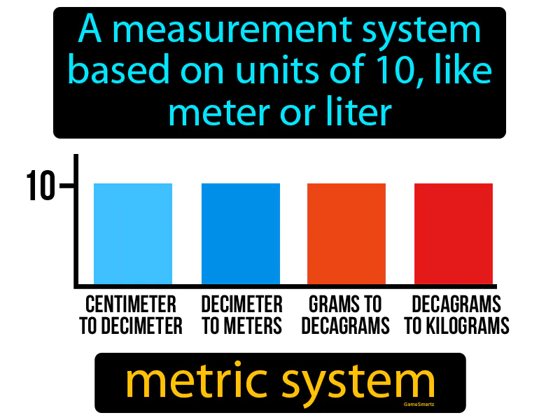 Metric System Definition Metric System Definition
