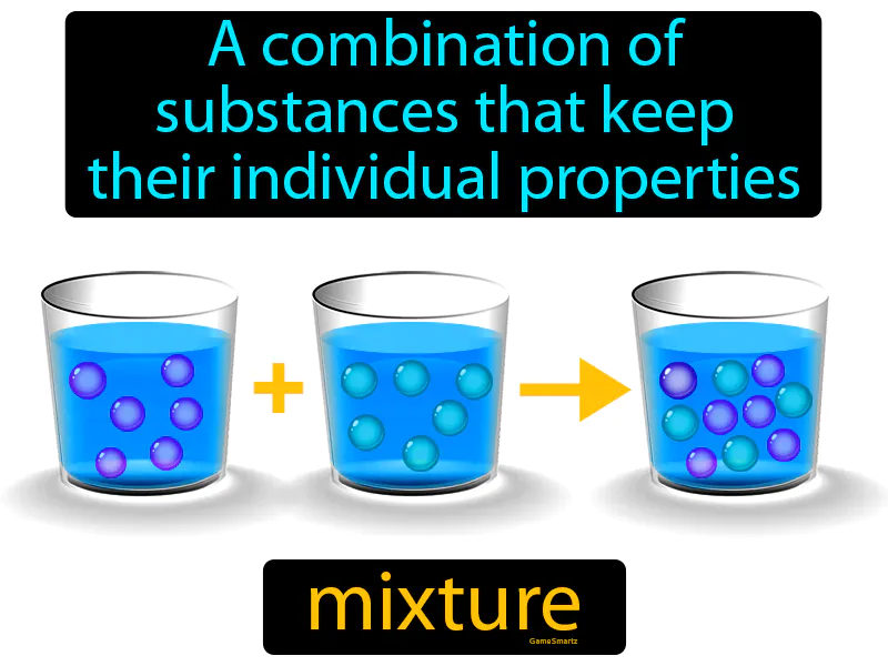 Mixture Definition Mixture Definition