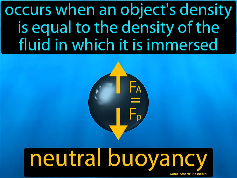 Neutral Buoyancy Definition
